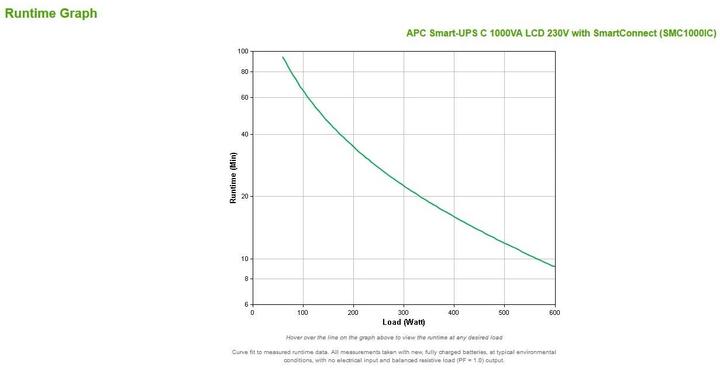 Produktbild APC Smart-UPS (1000 VA, 700 W, Line-Interaktiv USV)
