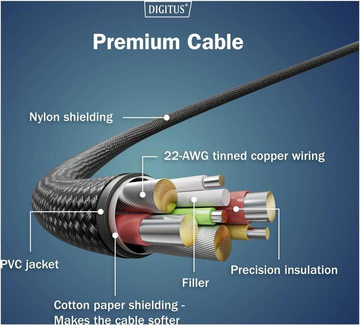 Actual product image Digitus USB-C 2in1 Ladekabel, 140W, 1,8m USB 2.0, Nylon-Mantel, schwarz (1.80 m, USB 2.0, 140 W)