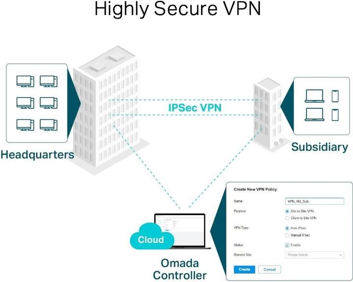 Productafbeelding TP-Link SafeStream TL-ER7206