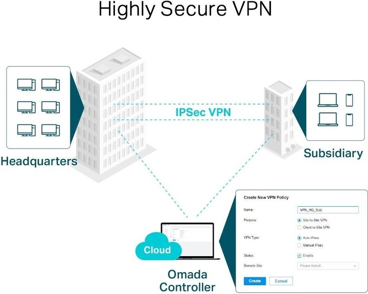 Produktbild TP-Link SafeStream TL-ER7206