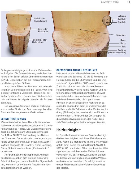 Nährwerte und Zutaten Unser Holzhaus planen und bauen (Deutsch, Gerrit Horn, Dr. Martin Teibinger, 2024)