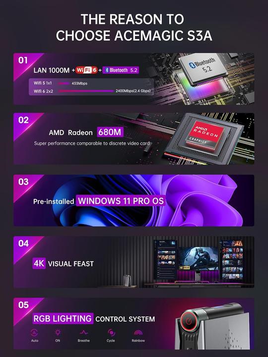 Actual product image AceMagic Mini PC mit Ryzen 9 6900HX und Radeon 680M (AMD Ryzen 9 6900HX, 32.77 GB, 1000000 GB, Radeon 680M)