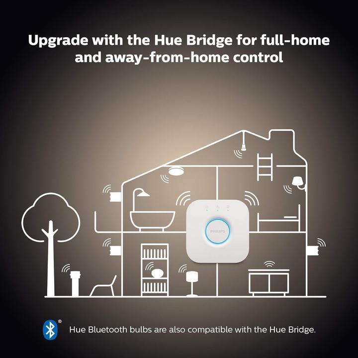 Produktbild Philips Hue Being Basis BT (2400 lm)
