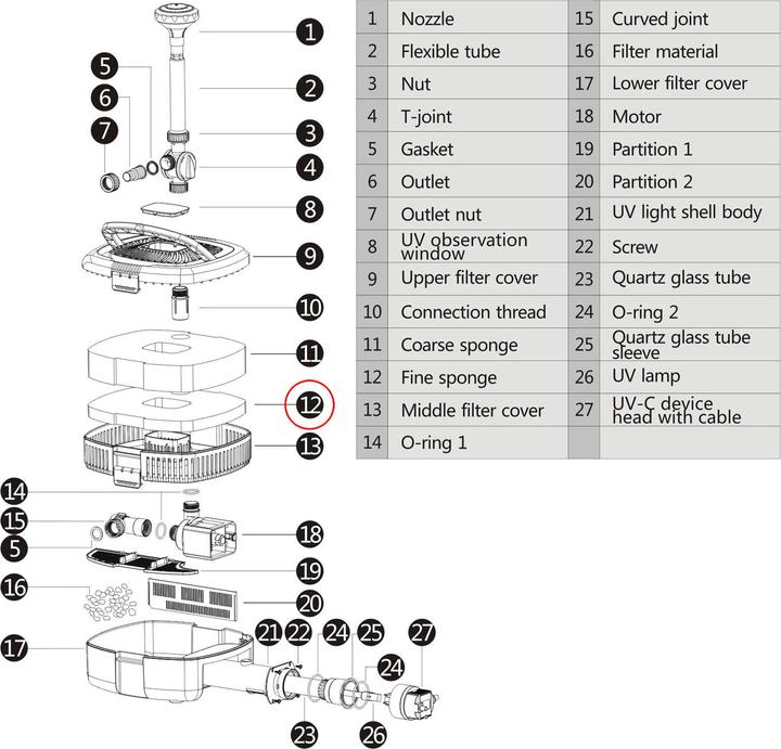 Image du produit SunSun CUF Éponge jaune Filtration particules fines 310x275x25mm Pompes bassin CUF-2800-5800