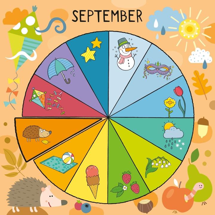 Image du produit Unser Kinder-Lernkalender 2026 (30 x 30 cm, Allemand)