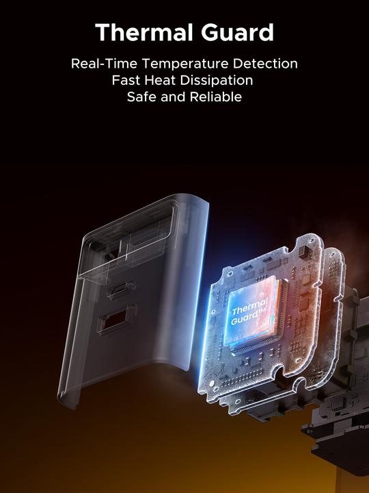 Image du produit Ugreen Wall GaN Charger (100 W)