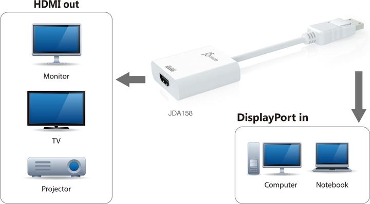 Actual product image j5Create Displayport To 4k HDMI Active (HDMI, 16 cm)