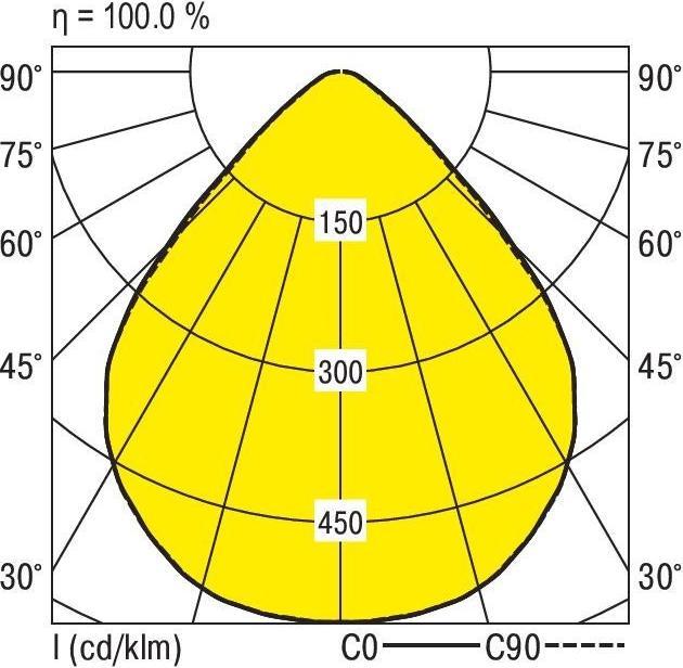 Produktbild Ridi LED-Einbaudownlight (2640 lm)
