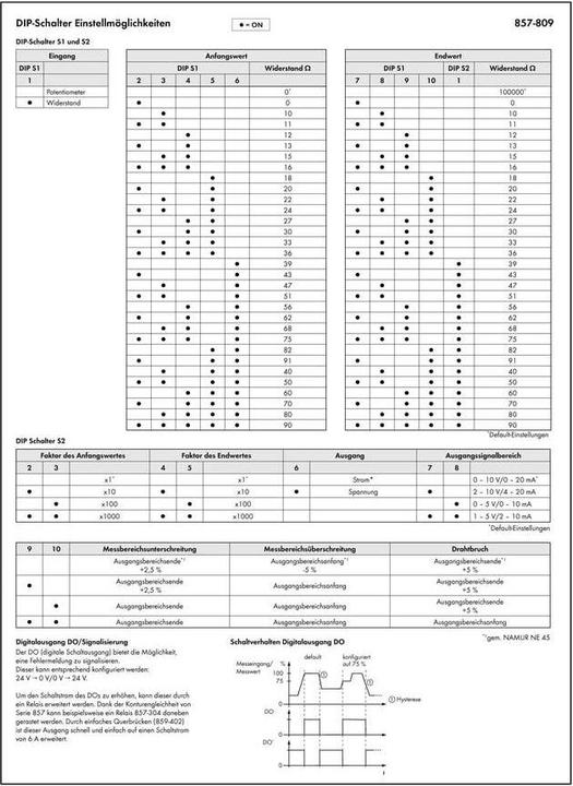 Image du produit Wago Transmetteur de position de potentiomètre