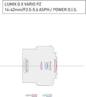 Actual product image Panasonic 14-42mm f/3.5-5.6 ASPH. PZ Power O.I.S. (Micro Four Thirds, Micro Four Thirds)