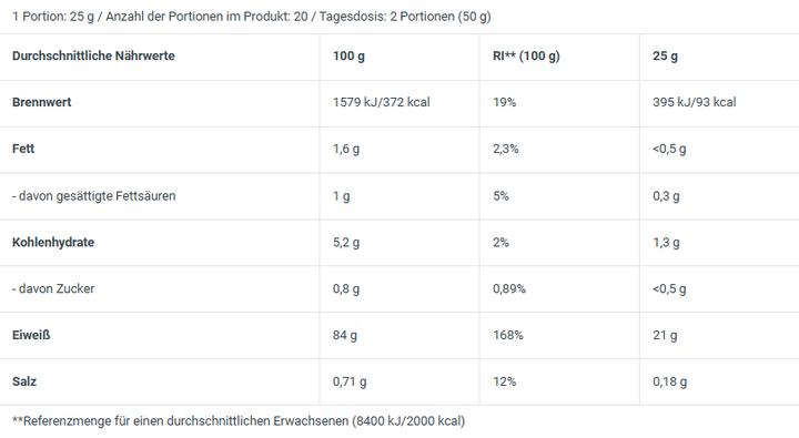 Nutritional values and ingredients Biotech USA Iso Whey Zero (Vanilla, 1 pcs., 2270 g)