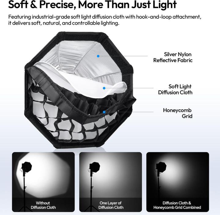 Actual product image Ulanzi Softbox Oktagonalny Grid 30cm Quick Release Na Mini Bowens / Fold Qs30 (Folding reflector, Soft boxes, 30 cm)