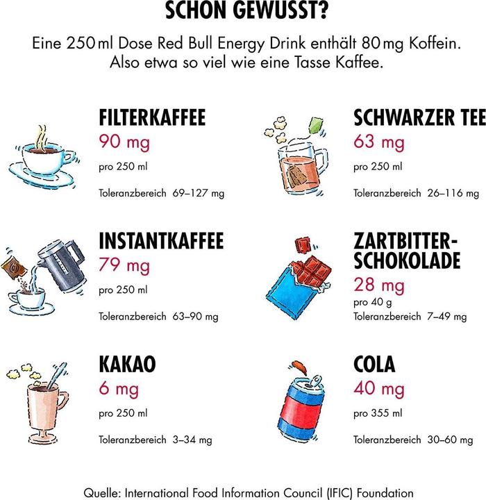 Nutritional values and ingredients