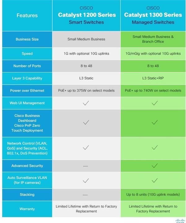 Actual product image Cisco Catalyst 1300 8p GE Ext PS 2x1G Combo (10 ports)