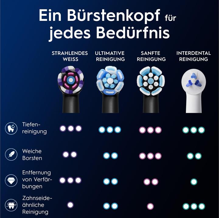 Image du produit Oral-B iO Blanc éclatant (4 x)