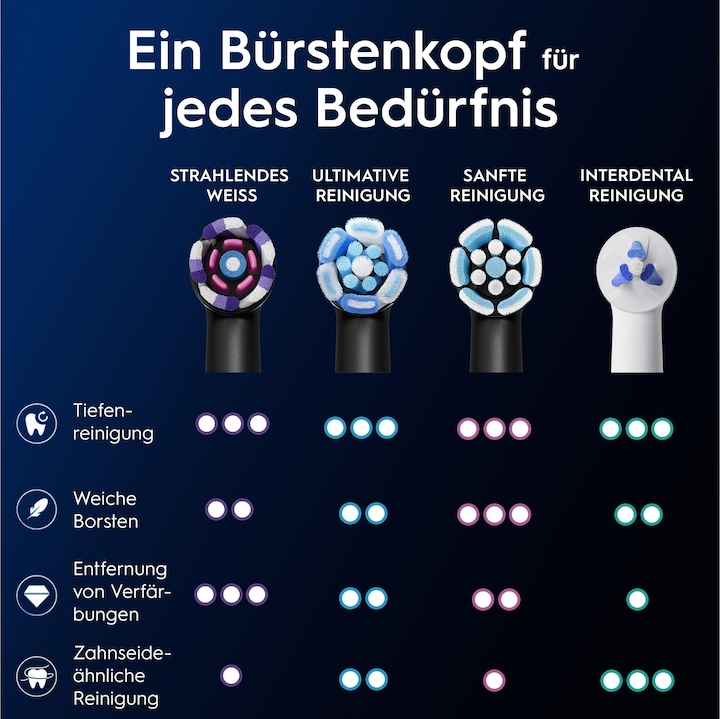 Produktbild Oral-B iO Strahlendes Weiss (4 x)