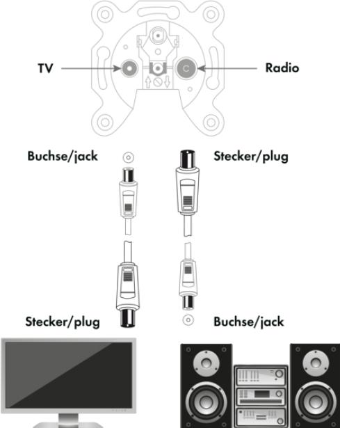 Produktbild Schwaiger Antennen Anschlusskabel (90 dB, Antennenkabel)