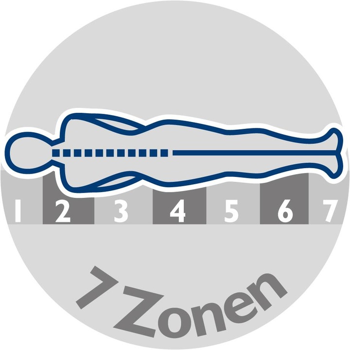 Immagine prodotto Irisette Loto (90 x 220 cm, Nucleo di schiuma)