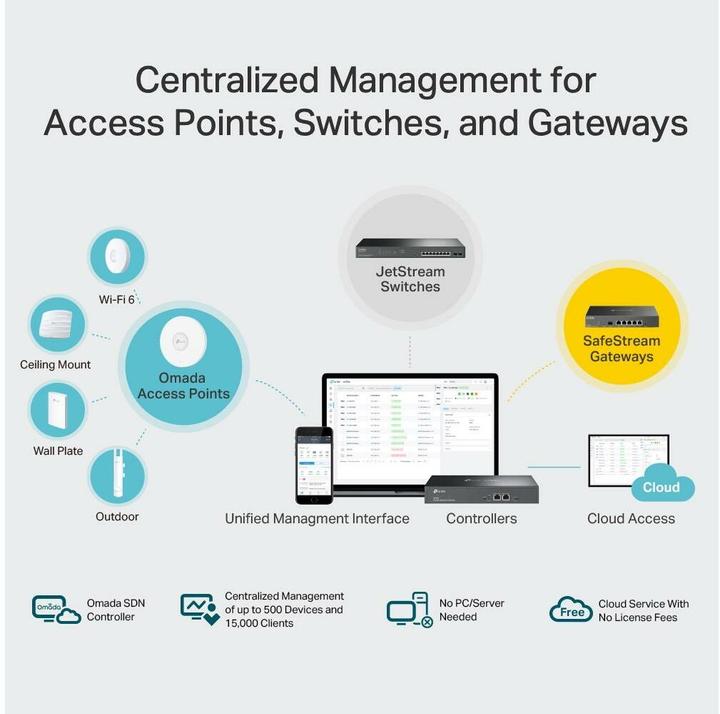 Actual product image TP-Link WLAN Controller Omada Hardware Controller OC300