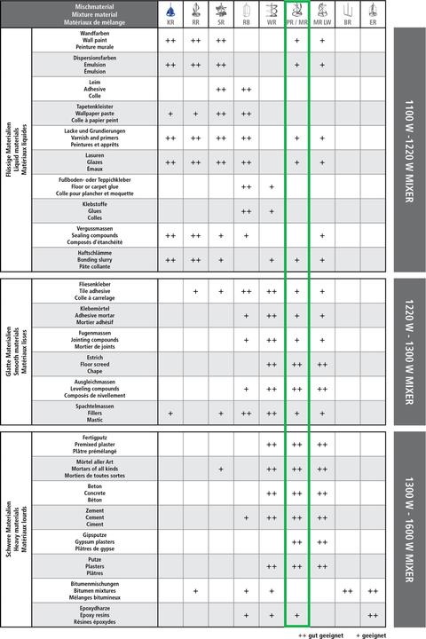 Actual product image Tecmix MRD LW 120 S for TMX PRO 1700 DOUBLE