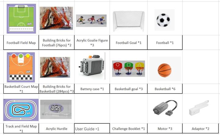 Image du produit MatataLab Extension VinciBot "3-in-1 Smart Sports Kit" à partir de 8 ans