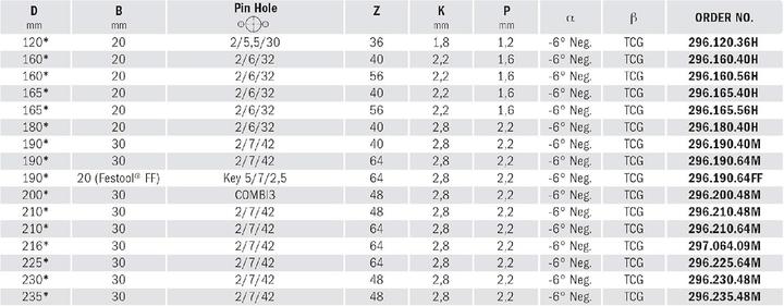 Actual product image CMT 297.080.10M Kreissägeblatt neg. für Non-Ferro/Trespa/Alu 250 x 30 x 80T