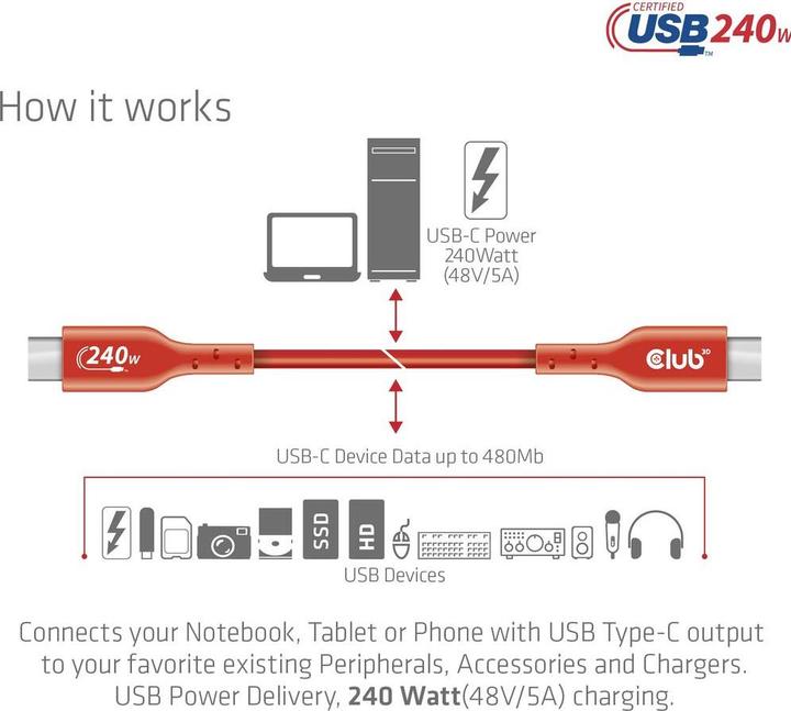 Image du produit Club 3D Club3D câble USB 2 type C PD 240W / 480Mb 1m p/p retail (1 m, USB 2.0, 240 W)