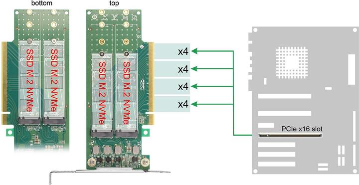 Produktbild Delock PCI Express 4.0