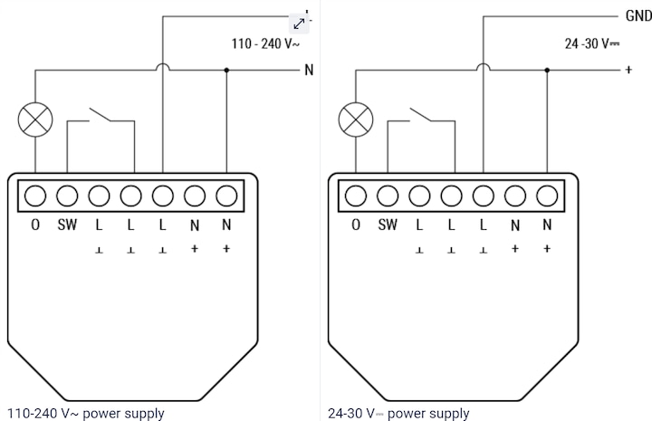 Actual product image Shelly 1PM Gen3 x2 (Switch actuator)