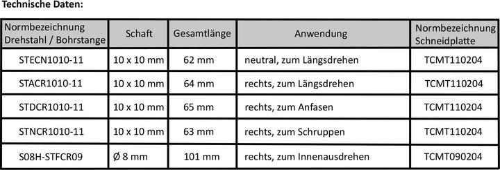 Nutritional values and ingredients Paulimot Turning chisel set with inserts, 10 mm, incl. drill rod Ø 8 mm