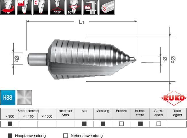 Produktbild Ruko Stufenbohrer HSS spiralgenutet Kreuzanschliff (6 - 40 mm)