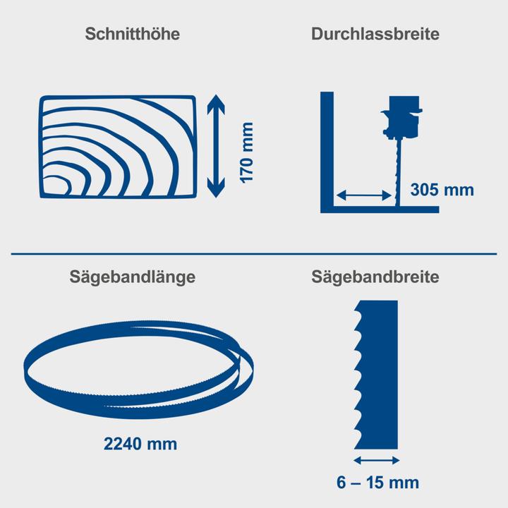 Actual product image Scheppach Band saw