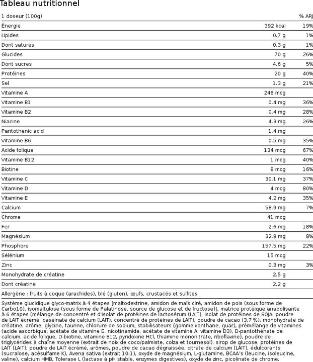 Nährwerte und Zutaten USN Hyperbolic Mass (2000 g, 1x, Chocolate)