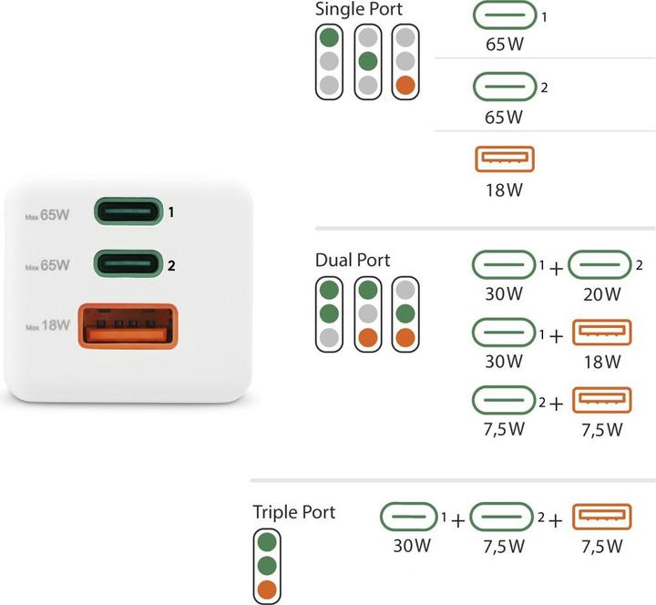 Actual product image Hama Quick charger (65 W)