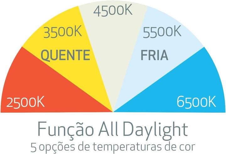 Actual product image Scangrip Sunmatch 3 (500 lm)