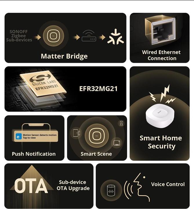 Actual product image Sonoff Bramka Matter ZigBee Bridge Ultra ZBBridge-U (RJ45 LAN, 1.5 GHz, 1 GB RAM, 8 GB)