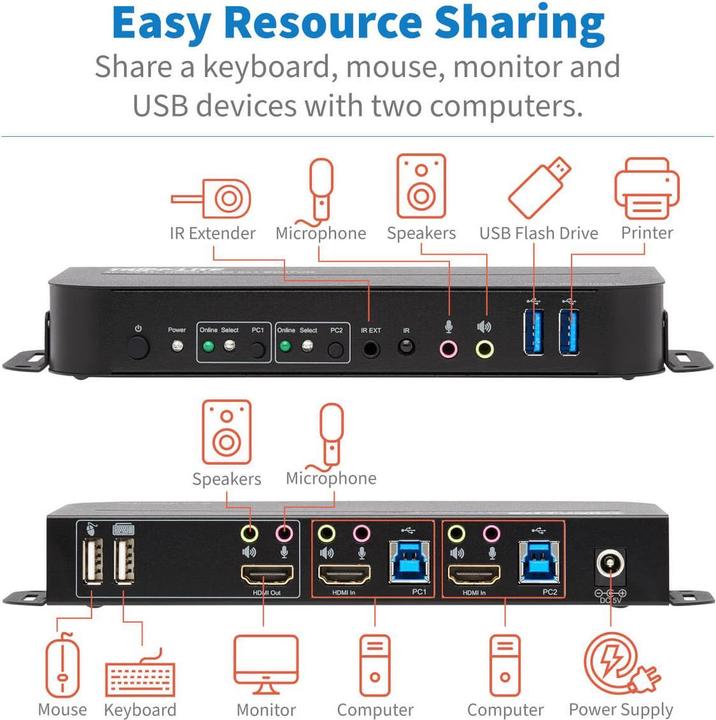 Produktbild Eaton 2-Port HDMI/USB KVM Switch 4K 60Hz HDR HDCP 2.2 IR USB Sharing USB 3.0 Cables