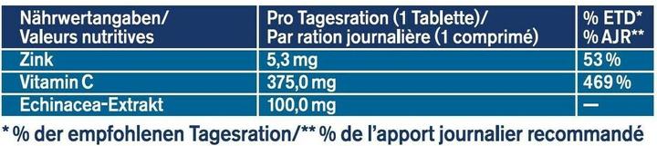 Nährwerte und Zutaten Tetesept Echinacea (32 Stk., Tabletten, 53 g)
