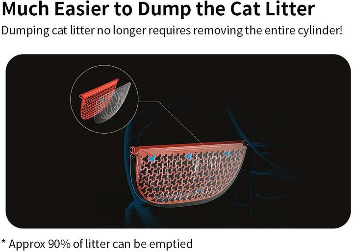 Immagine prodotto Petkit Rimuovi lettiera per gatti (3 pezzi)