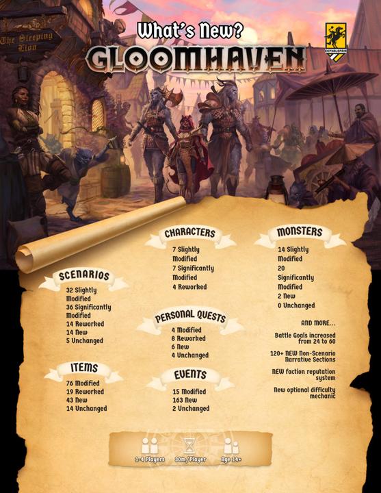 Image du produit Cephalofair Games Gloomhaven 2nd Edition (Anglais, 1 - 4 Joueur)