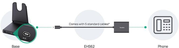 Actual product image Yealink EHS62 module for WH64 headset