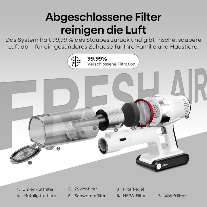 Produktbild ElecKeys Akkustaubsauger mit LED Display