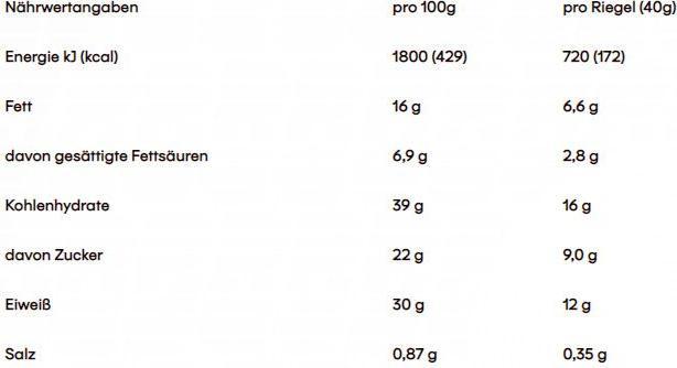 Nutritional values and ingredients Powerbar Natural Protein Vegan (18 pcs., 720 g)