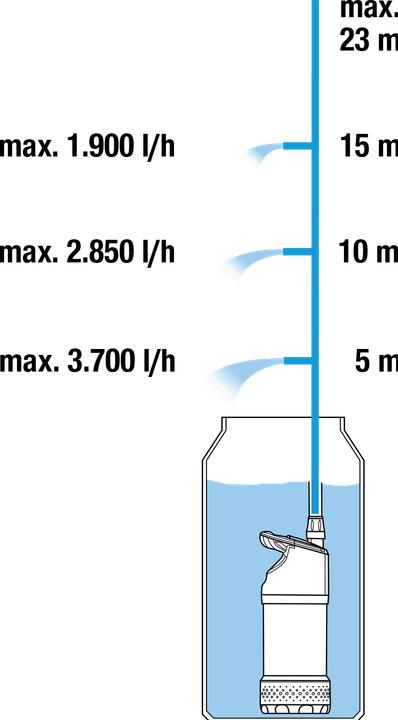 Productafbeelding Gardena Regenwatertankpomp 4700/2 Inox (Tuinpomp)