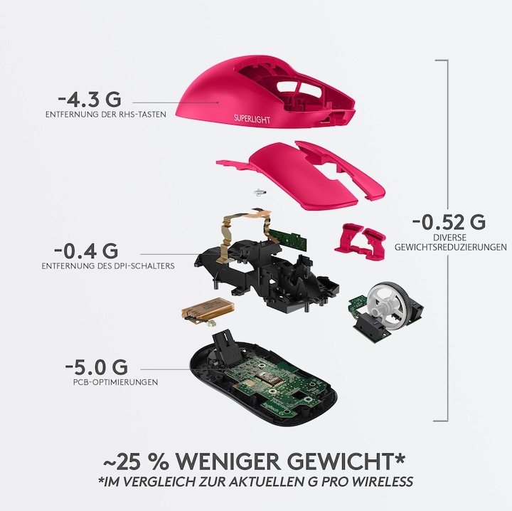Produktbild Logitech G Pro X Superlight (Kabellos)