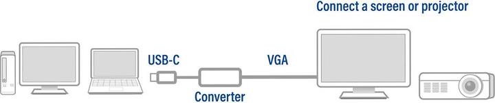Image du produit ACT USB-C – VGA (USB-C, 2.30 cm)