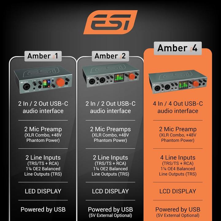 Immagine prodotto ESI Audiotechnik Amber i4 (USB)