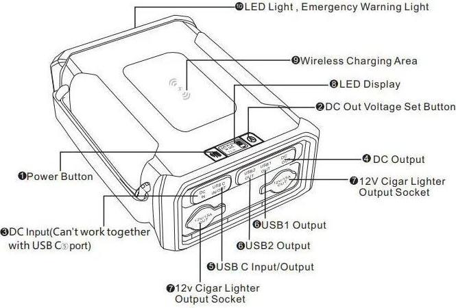 Actual product image Viking Outdoorov? powerbanka VIDAR III (96000 mAh, 180 W)