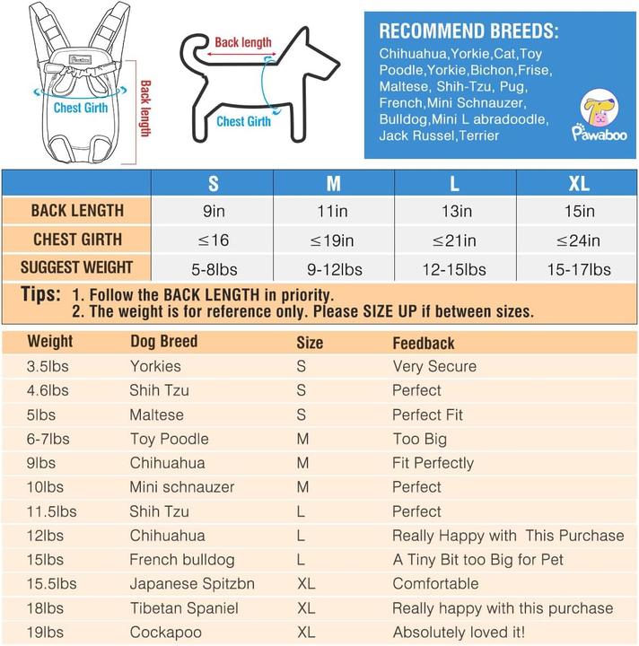 Nutritional values and ingredients Pawaboo Haustier Rucksack für kleine Hunde und Katzen bis 7,7 kg (Cat, Dog, Breathable)