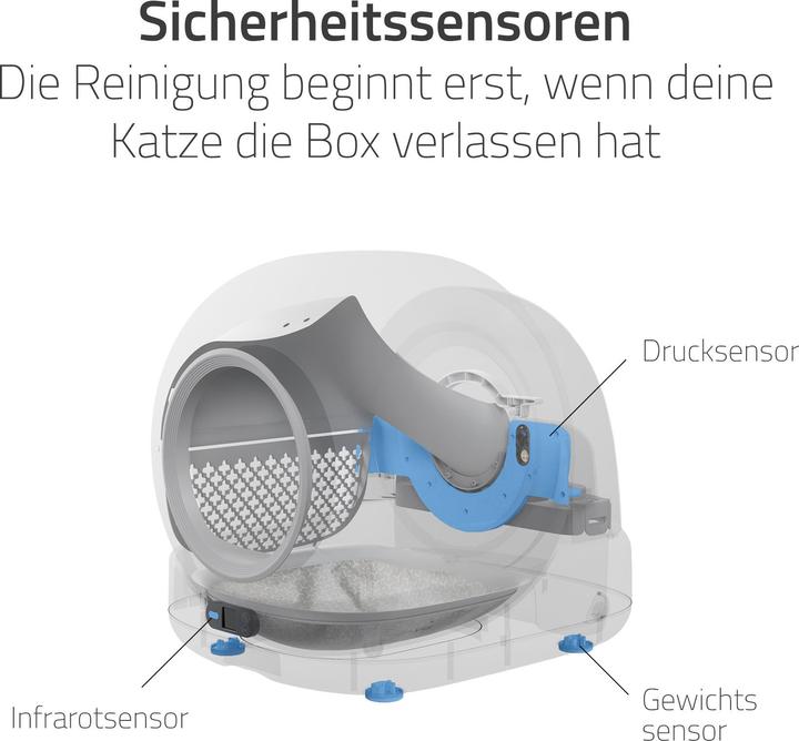 Actual product image Hombli Self Cleaning Cat Litter Box (Self-cleaning litter tray)